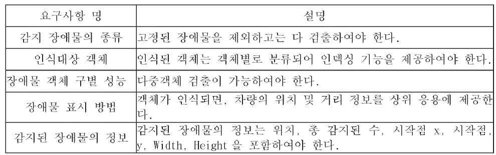 주요 기능 요구사항