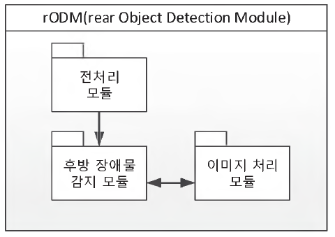 후방 장애물 검출 모듈