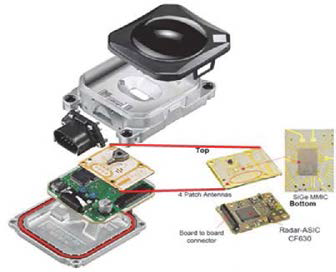 Bosch사의 77GHz 3세 대 장거리 차량용 레이더 센서