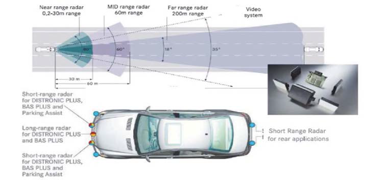 3 세대 차량용 레이더 기반 통합 안전시스템 응용