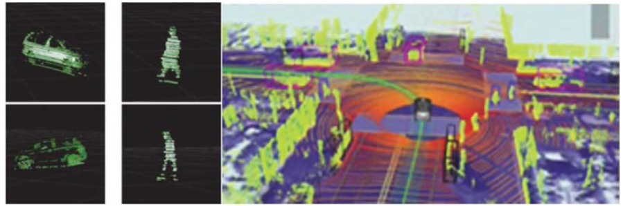 Google 의 3D Lidar 를 이용한 객체 인식과 환경 모델링