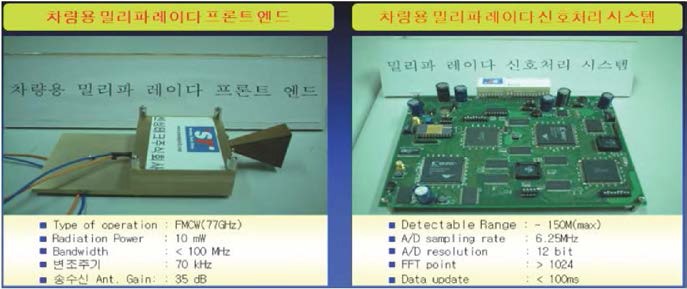 차량용 77GHz FMCW 신호처리 블록 (센싱테크)