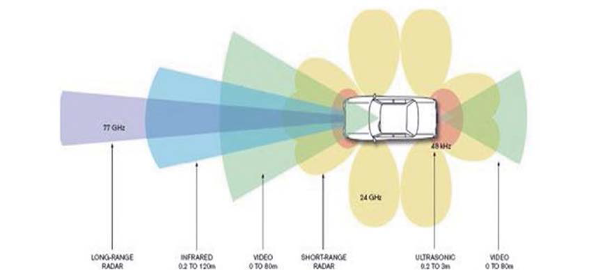 스마트카에 사용되는 센서