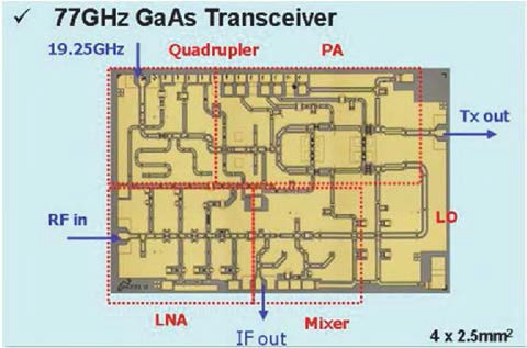 자동차용 레이더를 위한 77 GHz GaAs Transceiver 칩