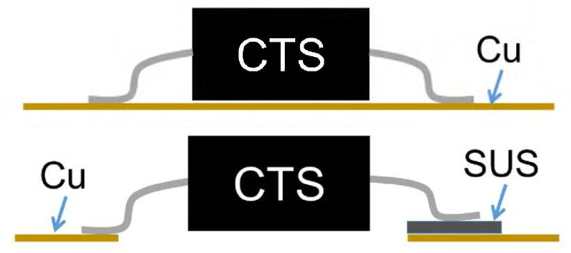 MIT CTS 와 PCB 보드 연결 방법.