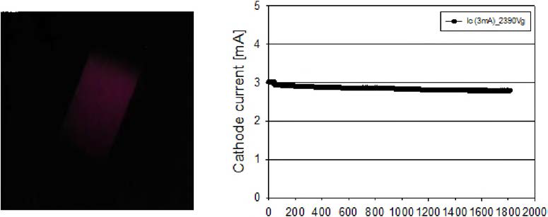 Cr2〇3 코팅 방법에 의한 엑스선 튜브의 내고전압 특성 확보 (Va=65kV)