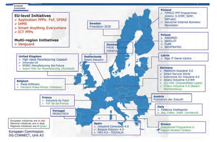 유럽연합 국가들의 산업 디지털화 추진계획