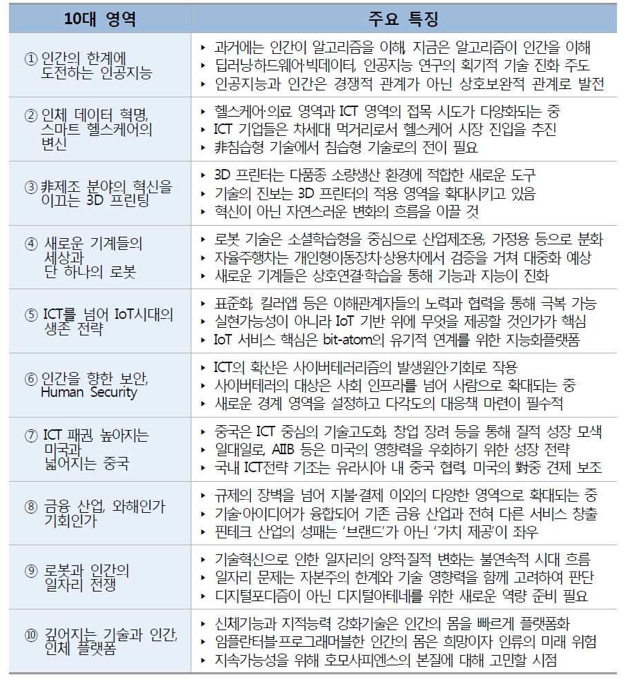 Socio-Tech 10대 불연속