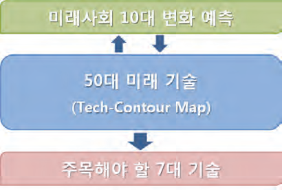 ECOsight 3.0 주요 연구내용