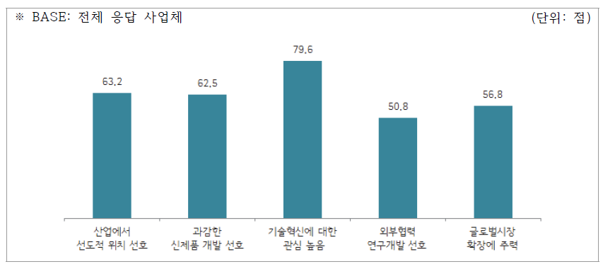 기술혁신에 대한 최고경영자의 경영스타일