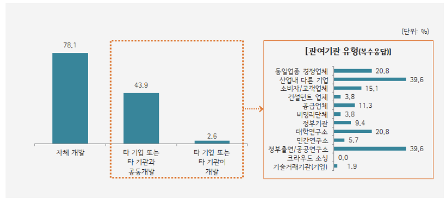 제품 및 서비스혁신 추진방안