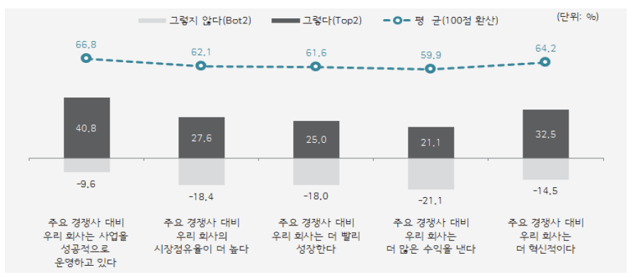 정성적 혁신성과