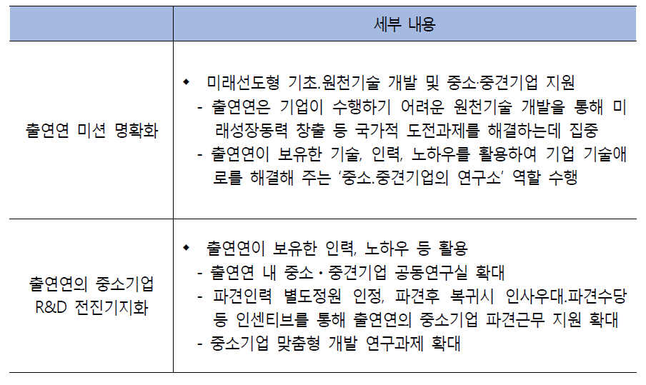 정부 R&D 혁신방안