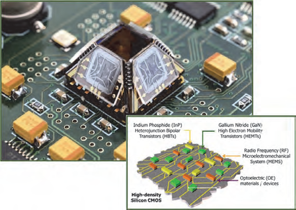 System on a Chip
