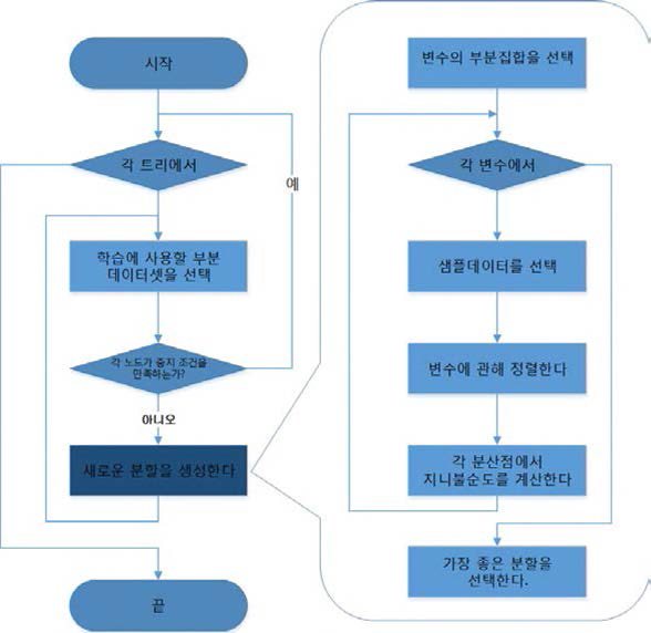 RFC 알고리즘