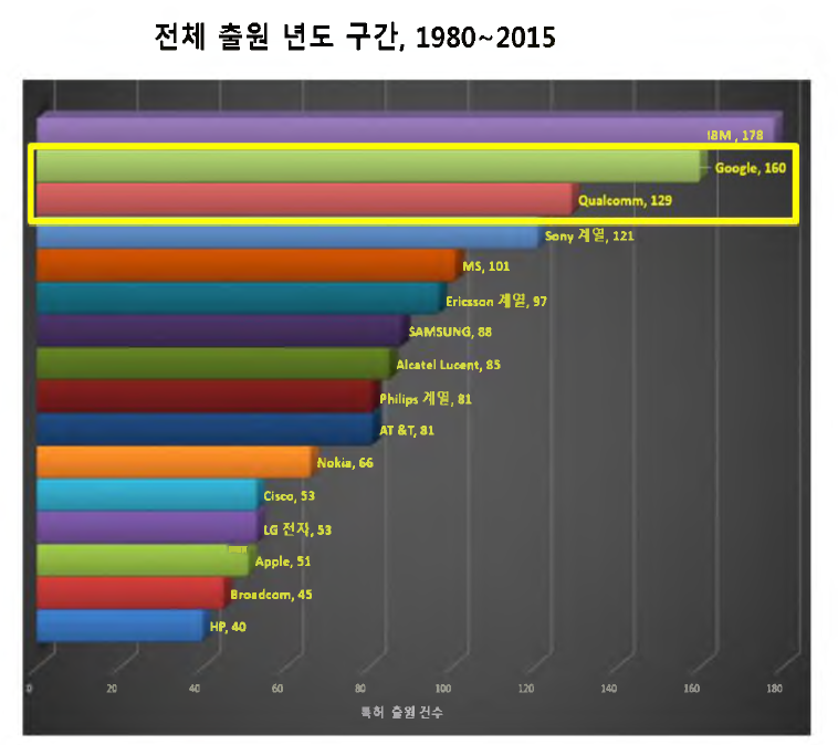 로컬 서비스 플랫폼 주요 출원인 현황 (전체 출원구간 )