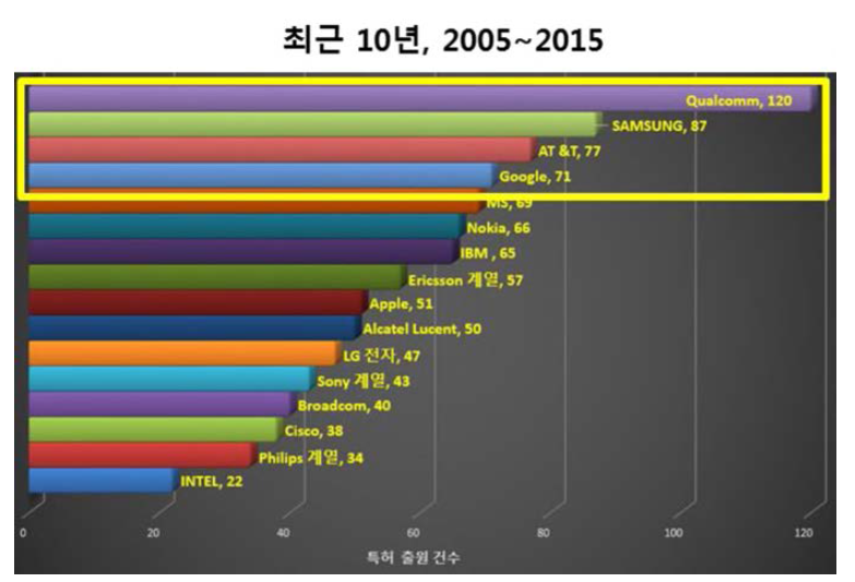 로컬 서비스 플랫폼 주요 출원인 현황 (최근 10년간)