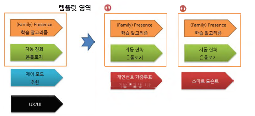 로컬 인텔리전스 기술의 IPR 전략