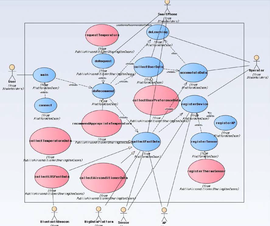 홈 에어컨 서비스 유즈 케이스 다이어그램