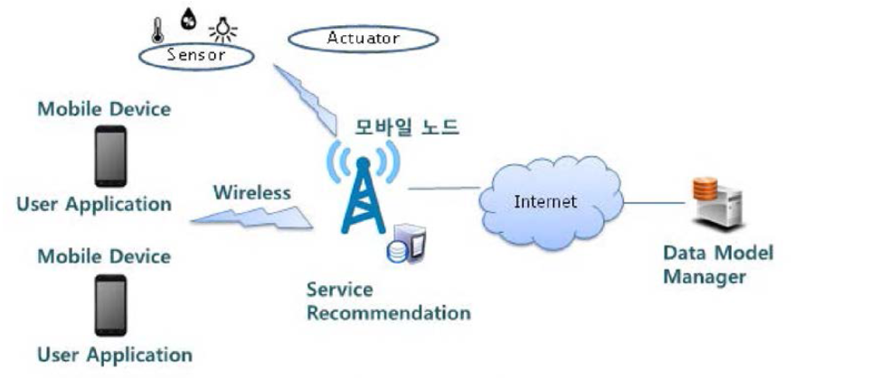 논리적 구조