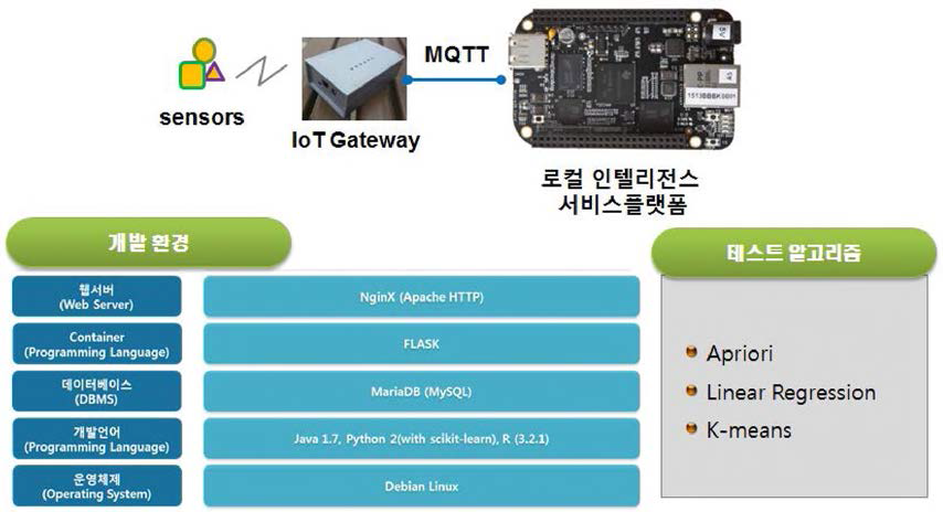 비글 본 블랙 머신러닝 시스템 실험 구조