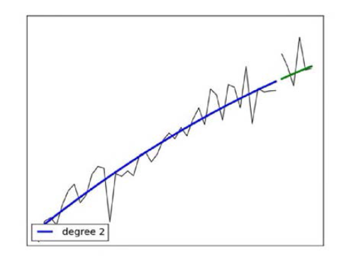 Linear Regression 알고리즘 실험 결과