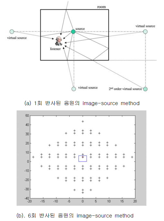 음원 이미지 예측 방식 음향 반사 패턴 예측 예시