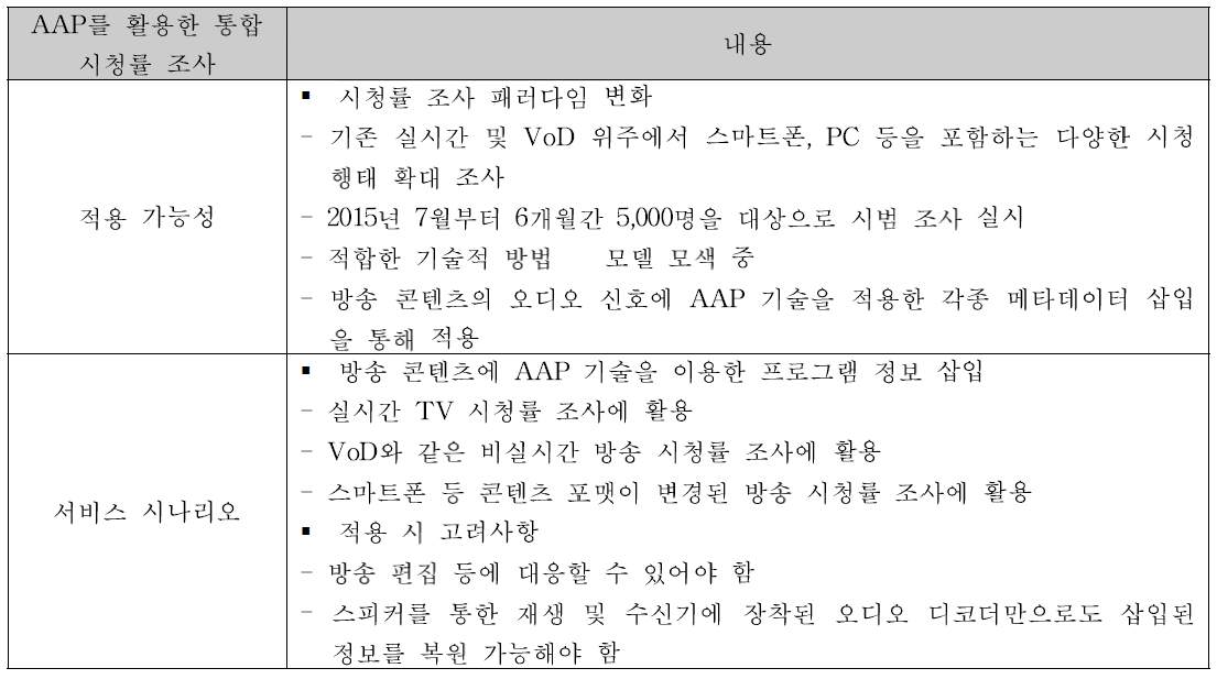 Active Audioprint 기술 활용 통합시청률 조사 적용 시나리오