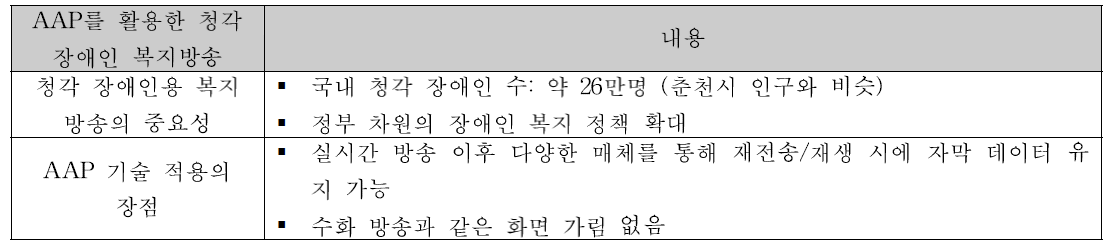 청각장애인 복지방송 필요성 및 Active Audioprint 기술의 적용가능성