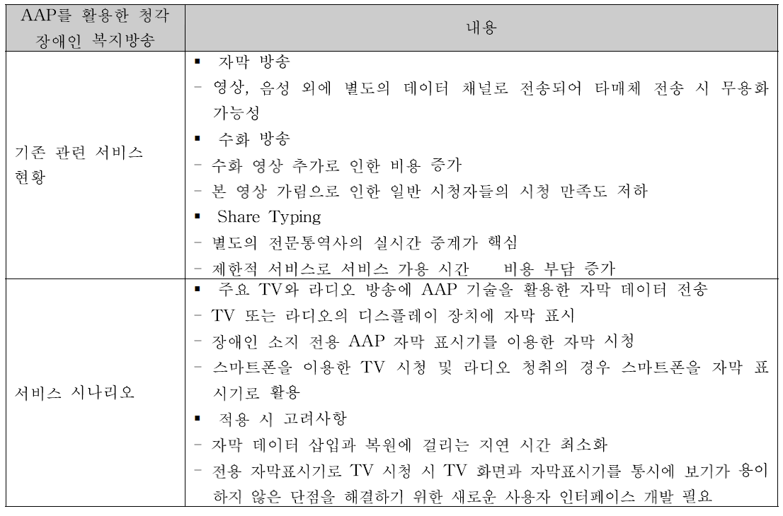 Active Audioprint 기술 활용 청각장애인 복지방송 적용 시나리오