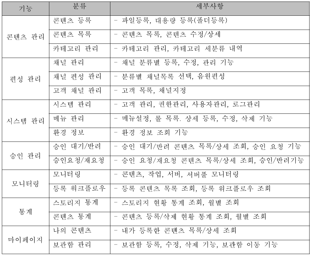 OZIC 기능 내역