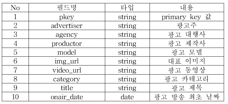 광고 데이터베이스