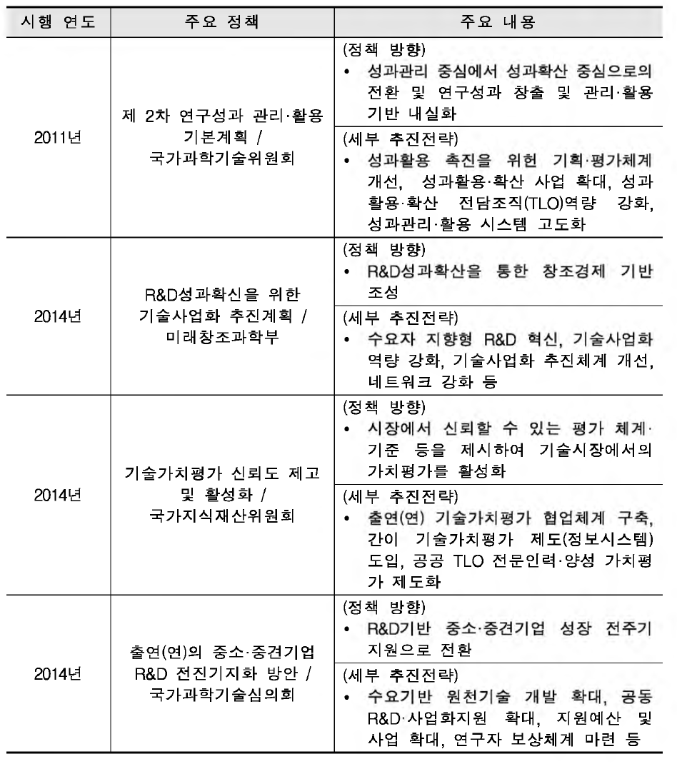 기술이전 • 사업화 관련 주요 정책 동향