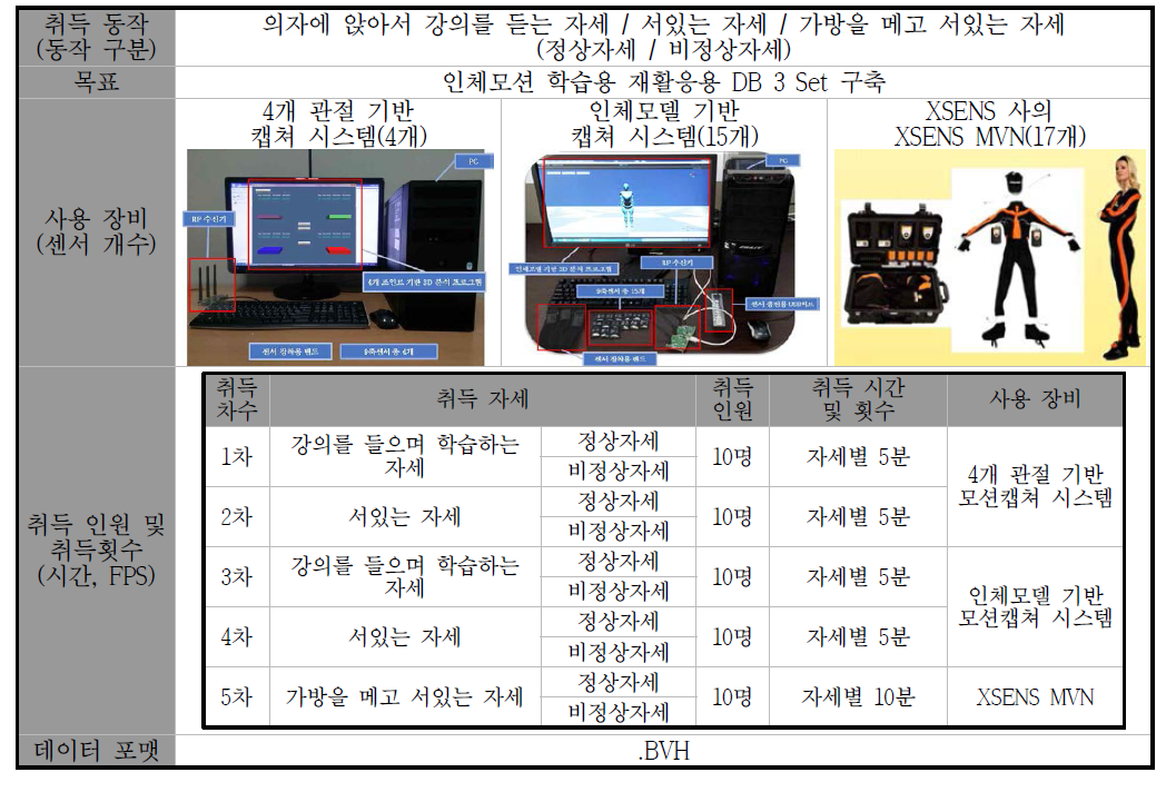 재활응용 데이터 취득 내용