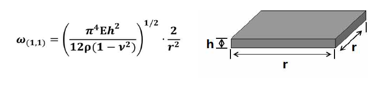 박판의 고유 진동수 식과 박판