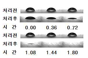 흡습가공조건별 접촉각