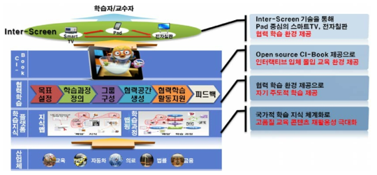 개념도