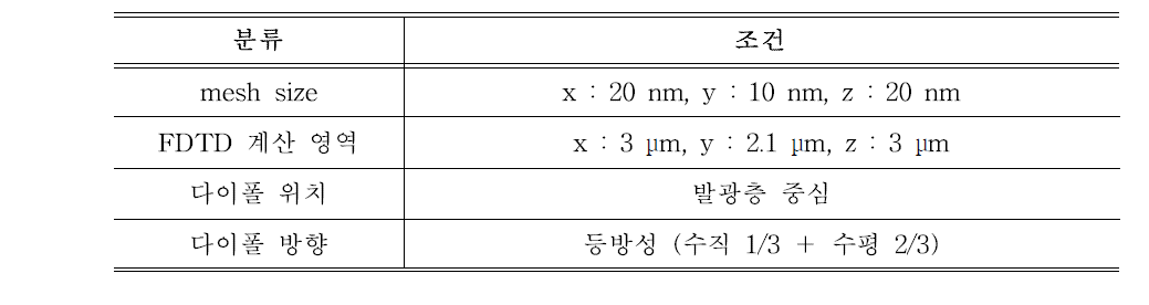 3D 시뮬레이션 기본 조건