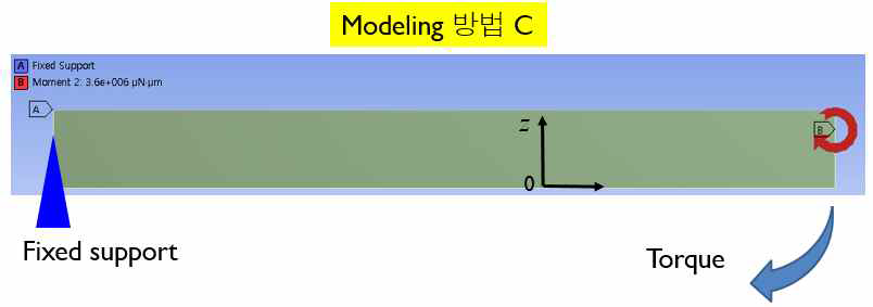 모델링 방법 C