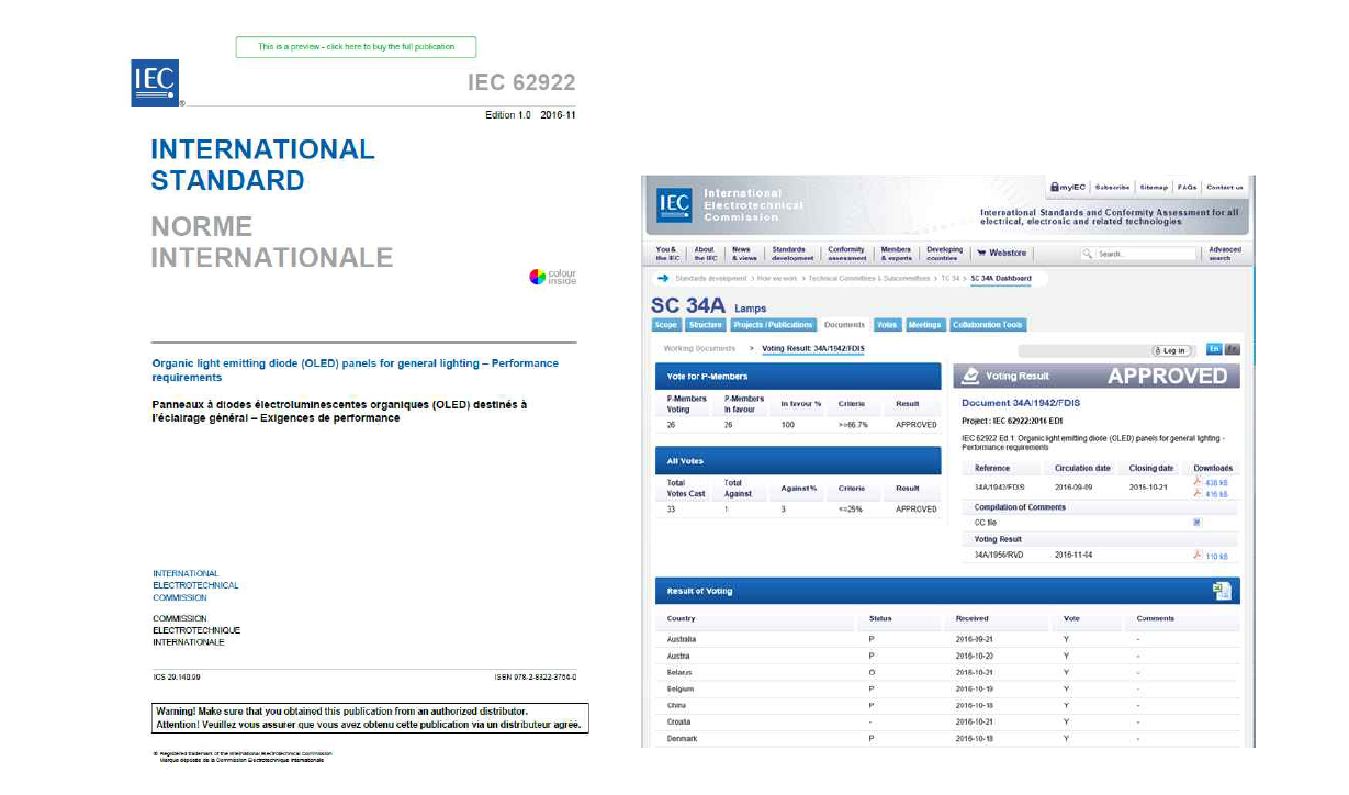 IEC 62922 Ed.1의 표지 및 IEC 표준화 작업 이력