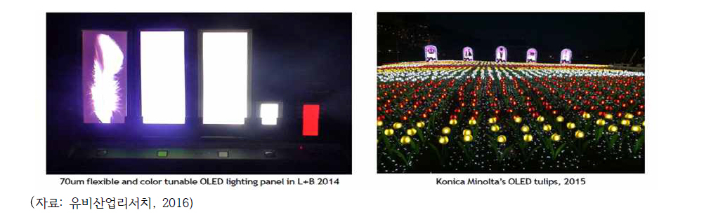 Konica Minolta의 플렉서블 OLED 조명