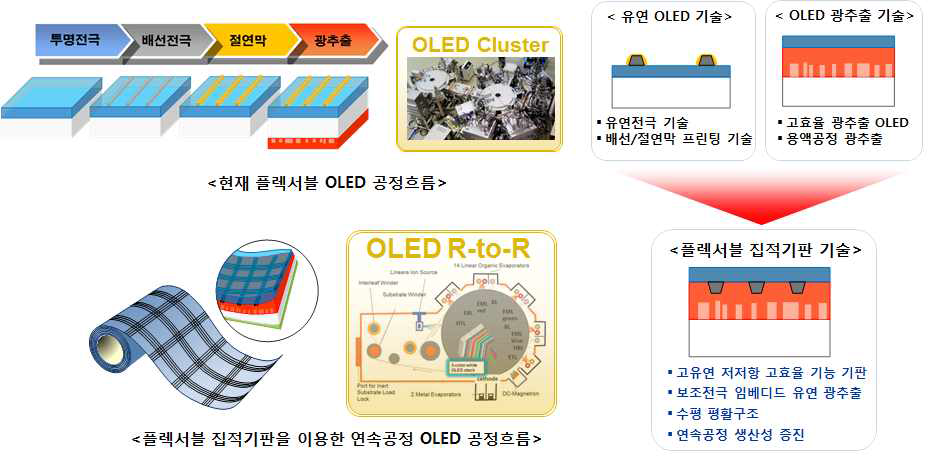 제안기술 개념도