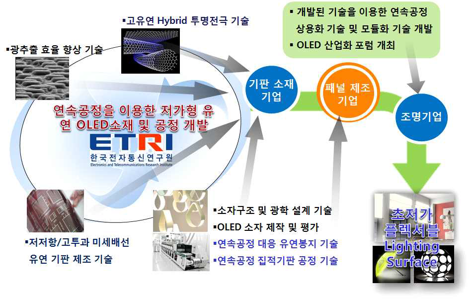 추진체계도