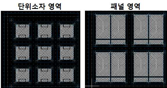 패턴롤 설계 도면 및 단위소자 영역과 패널 영역의 확대