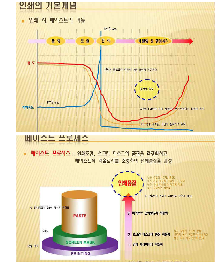 스크린 프린팅의 기본 원리 개략도