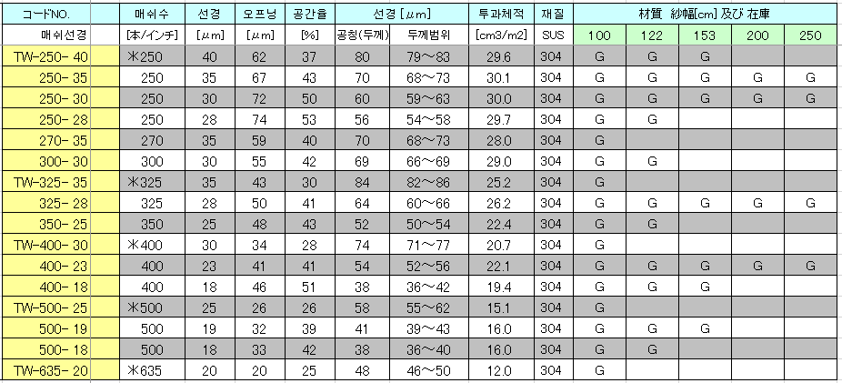 스크린 프린트 마스크에 사용되는 mesh 특성