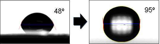 SAM 표면처리를 통한 전처리 전 (좌) 및 전처리 후 (우) 접촉각 측정