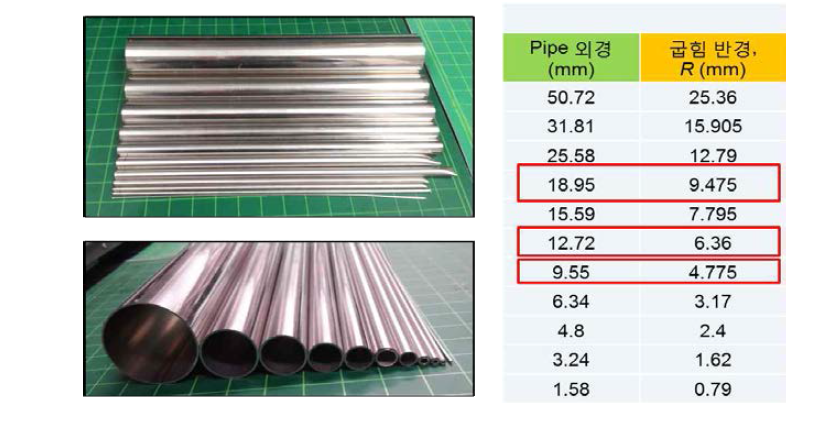 굽힘 반경 테스트용 파이프 및 굽힘 반경 정보