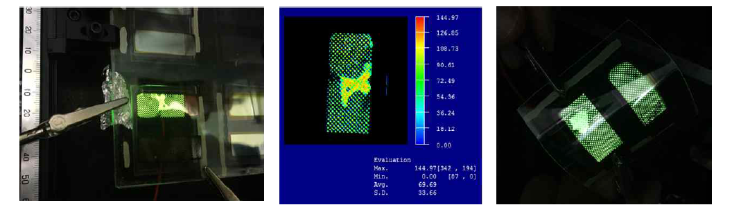 제작된 1차 패널의 점등 이미지 및 균일도 측정 결과