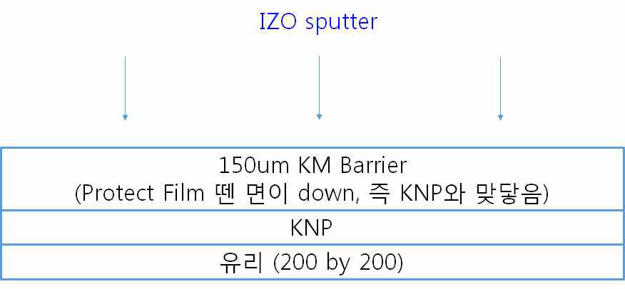 IZO 테스트용 샘플 준비